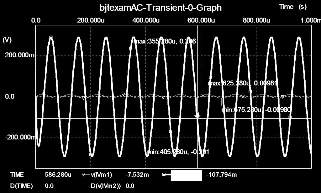 SPI xample Graphic output for.03 V sine wave input (IVM1) at 10 khz.