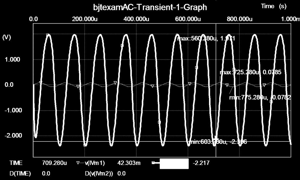 SPI xample Graphic output for.08 V sine wave input (IVM1) at 10 khz.