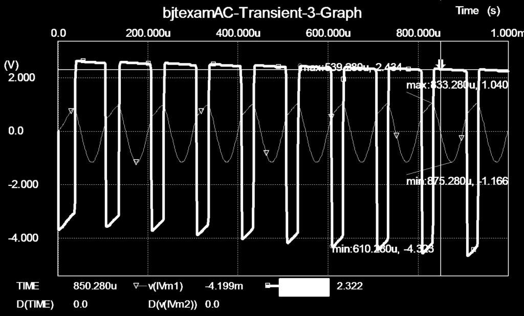 SPI xample Graphic output for 1. V sine wave input (IVM1) at 10 khz.