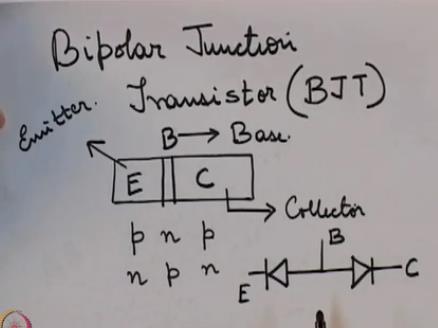 So, the BJT the construction of a BJT is something like this, this is of course a simplified diagram that I am giving the construction of a BJT is usually much more complicated than this, there are 3
