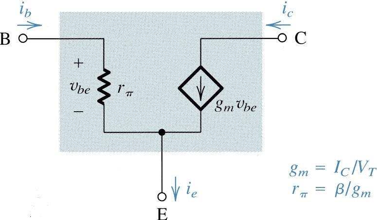 Model We can represent the small-signal model for the transistor as a