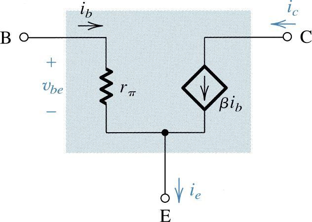 Add a resistor (r o ) in parallel with the dependent current source to