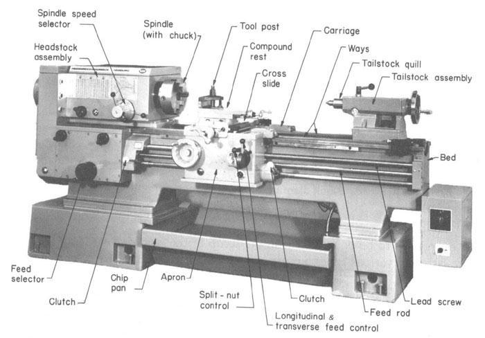 Typical Lathe and