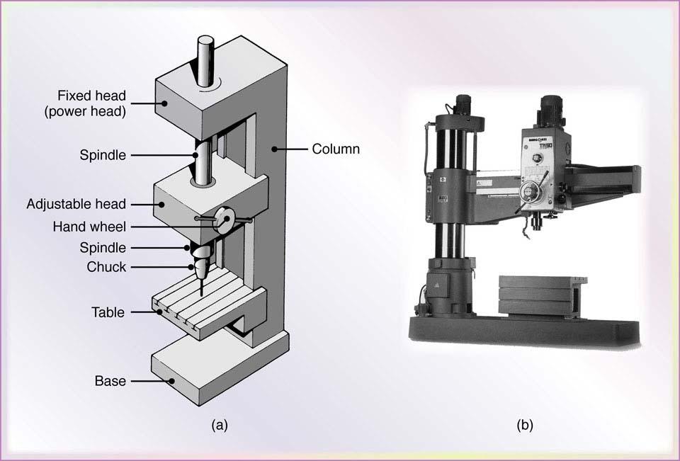 Drilling Machines Figure 23.24 (a) Schematic illustration of the components of a vertical drill press.