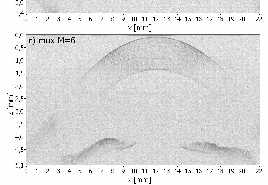 Figure 10(b) displays the effect of the multiplexing method with M = 4 to obtain approximately the same axial measurement range.
