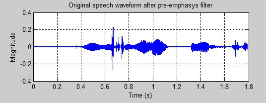 1, the original speech waveform and how is affected after the pre-emphasis filter is illustrated. Figure 5.