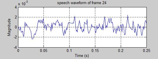 3 shows the Linear Predictor spectrum of one frame as compared with its magnitude spectrum. Figure 5.