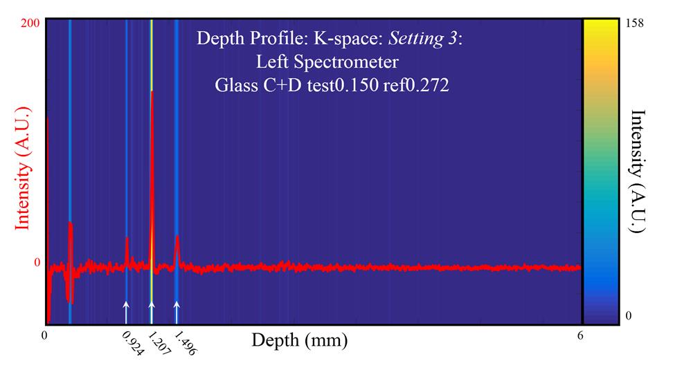 Figure 23. 1D depth profile displayed as an image with an overlaid intensity profile for Experiment 4 left and right spectrometer.