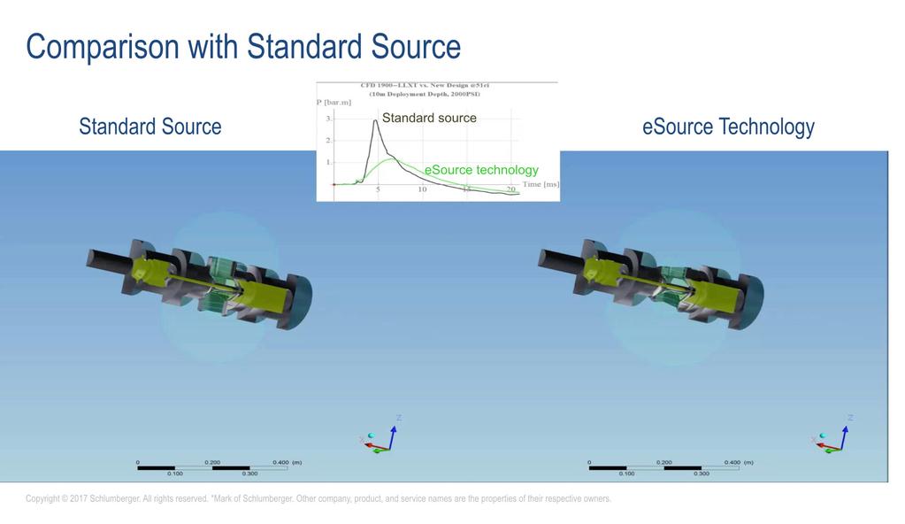 0 ms Standard source esource technology This time-lapse shows a comparison of a standard 1900LL source (left) versus