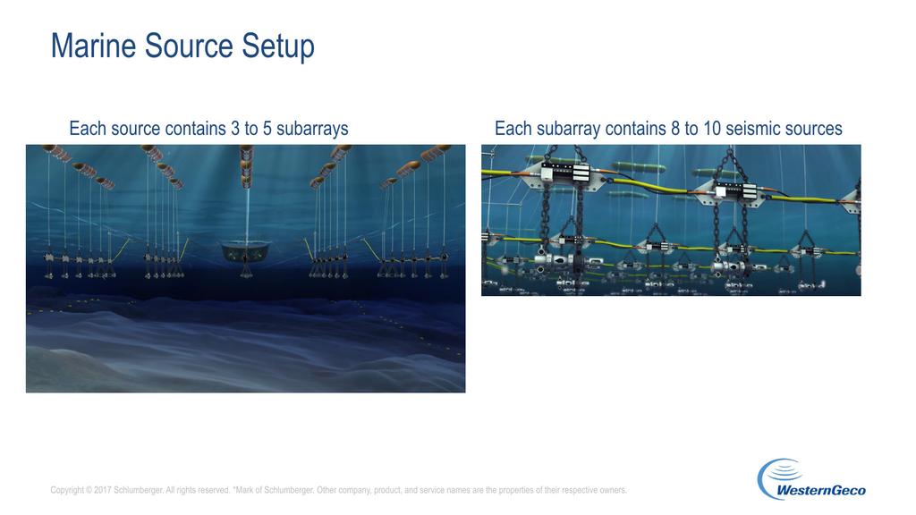 Each source point in a seismic survey typically comprises 3 to 5 subarrays (left) and each subarray contains 8 to 10 seismic source units (right).
