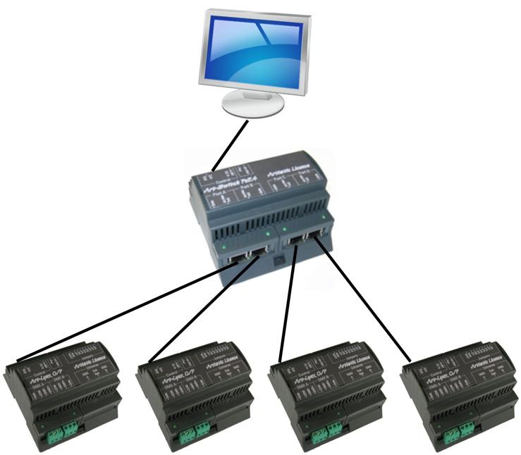 Application Diagrams Example 1: Conventional (one controller, four nodes) This is a standard network configuration.