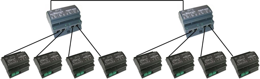 Example 2: Multiple Switches (no controller, eight nodes) Two Art-Switch PoE4 units can be connected together with a