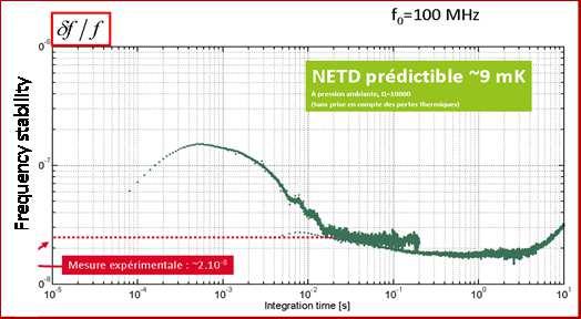 detectors High efficiency patented NEMS