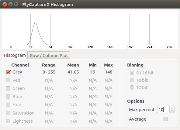 histogram, be sure that the Grey channel is checked, otherwise no data will be plotted. 3) What is the maximum data value returned by the camera?