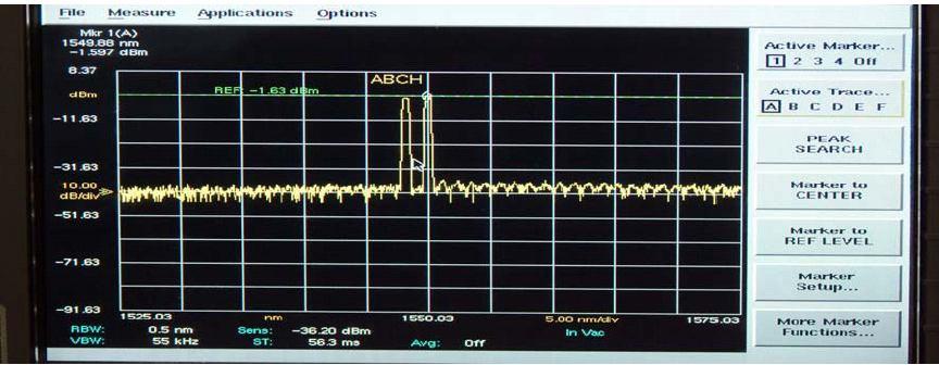 51 Figure 2.11 Output spectrum obtained for the partially degenerate FWM using SMF of length 5 km As shown in Figure 2.