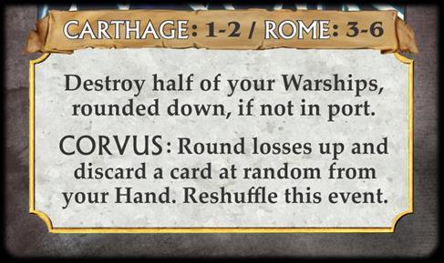 Thus, an Event card with Carthage 1-2 / Rome 3-6 (see Figure 13) means that the Carthaginian player is affected on a roll of 1 or 2, while the Roman player is affected on a roll of 3, 4, 5, or 6.
