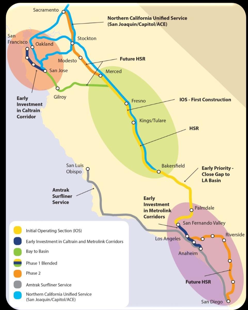 Overview: Corridor Connects
