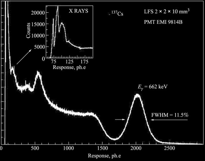 Fig. 4. Energy resolution comparison between MAPD and PMT used to detect gamma signal from 137 Cs isotope.