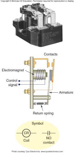 Figure 4-63 Electromagnetic relay Part 4 Actuators Figure 4-64 Relay