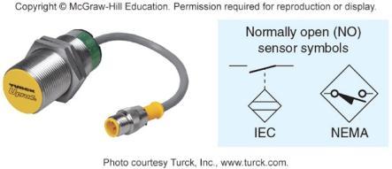 Proximity Sensors Part 3 Sensors: Proximity Sensors Detect the presence of an object without physical contact (non-contact) Object types: metal, glass, plastics, most liquids Sensor measurement