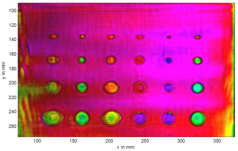 sample 5 of row one can be identified as can be seen in figure 9. The different depths of the holes are represented by different colours.