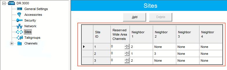 8 4. In the Sites tab set up the site map. In this example we have 3 sites (see the network scheme above). Site 1 has only one neighbor Site2. Site 2 has 2 neighbors Site 1 and Site 3.