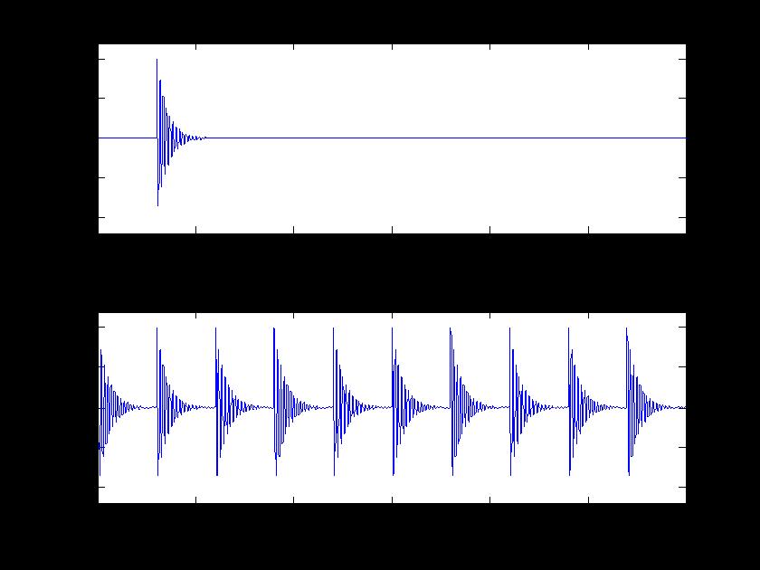Sensors 2014, 14 8107 The Laplace wavelet, a single-sided damped exponential function formulated as the impulse response of a single mode system, is highly similar to the waveform feature commonly