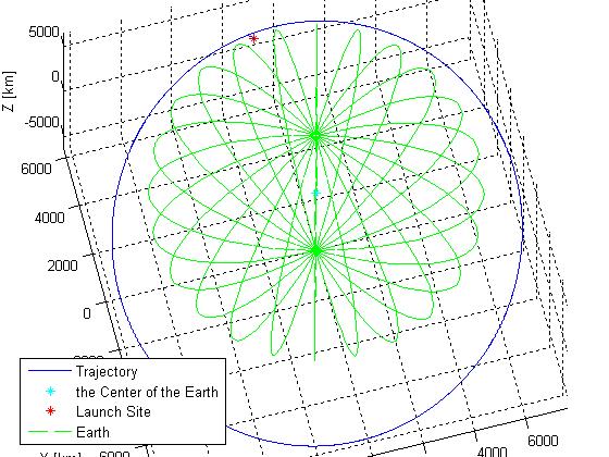 Sample Airplane Launch Trajectory Code Can Now Predict Orbits From an Aircraft Launch