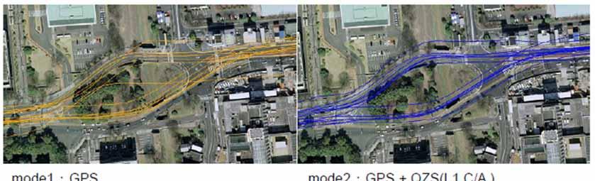 L1-SAIF Application Fields Application for ITS Enhancement of GPS navigation results has been