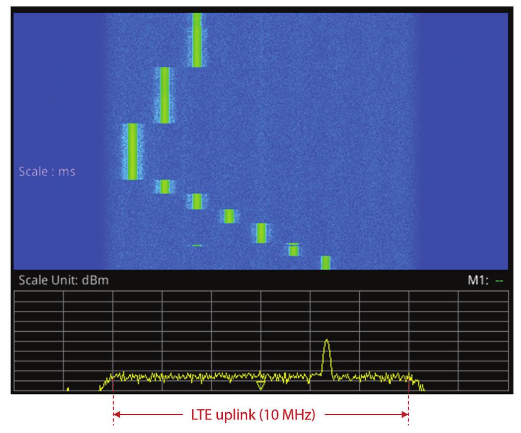 The following RFo spectrum analysis example is from a cell site transmitting LTE signals of 10 MHz over two antennas (MIMO) where the uplink branches are exhibiting a power imbalance. Figure 24.