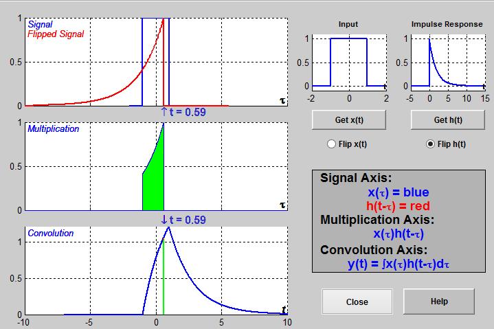 There are graphical user interface into MatLab for compute the convolution of LTI system by using GUI Tools, you can download this library via google search for this names (cconvdemo, dconvdemo) one