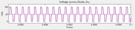 Figure. 15 Voltage Across Diode D 1b Figure. 16 Voltage Across Diode D 2a Figure. 17 Voltage Across Diode D 2b Figure 18 and 20 show the voltage across switches S 1 and S 2 respectivelty.