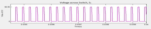 19 Voltage Across Switch S 2 The proposed circuit was simulated in MTALAB/SIMULINK210a and the results were verified. For an input of 25V AC, a 325.33 V output was obtained.