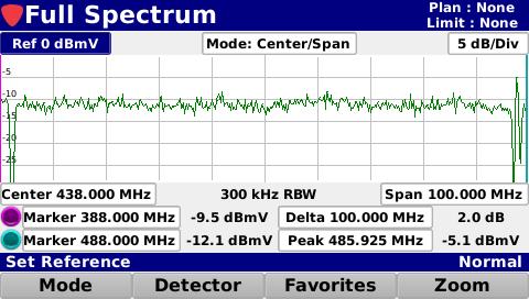 fast transients on the upstream Full Spectrum Measurement Provides the ability to view raw forward spectrum traces from 5 to 1250 MHz Fast DSP spectrum snapshots give the