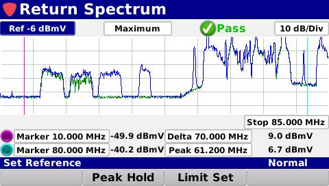 MHz OFDM channels Fast DSP spectrum snapshots give the user extreme speed to capture fast transients on the upstream and downstream OFDM Physical Link Channels (PLC)