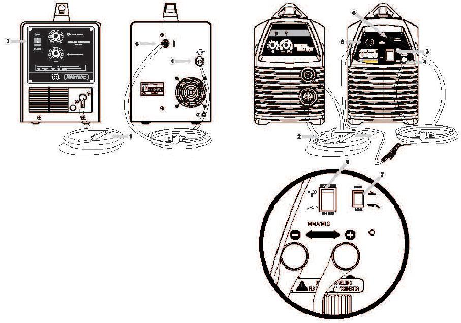 3.2 General View of the Machine Page 3 Figure 3.1 General View 1. Welding Gun 2. Ground Cable 3. Main Switch 4. Supply Voltage Cable 5. Shielding Gas Hose Connector 6. Electrode Holder Connector 7.