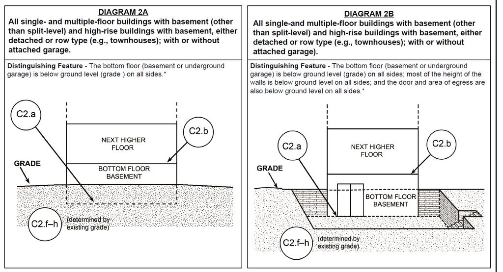 Elevation Certificate Instructions Page 13 Diagram 2B = full