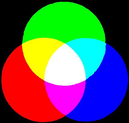 2. Colour Models Primary Colours o primary colours of light (emitting sources)»