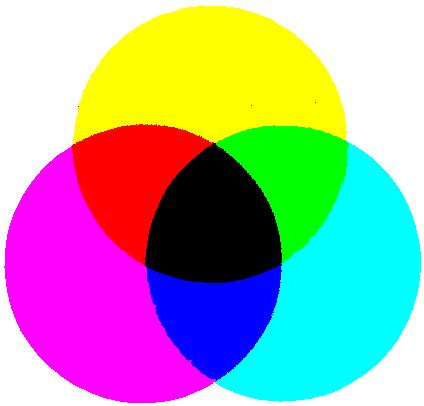 2. Colour Models Secondary Colours o primary colours of pigments (reflecting sources)» CMY: Cyan,