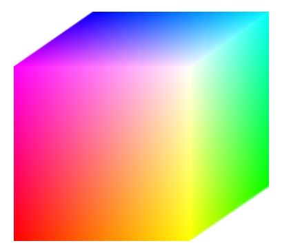 2. Colour Models RGB Cube o hardware oriented (screens) o range [0,1] for each primary colour of light o RGB image = three grey-level images o 24