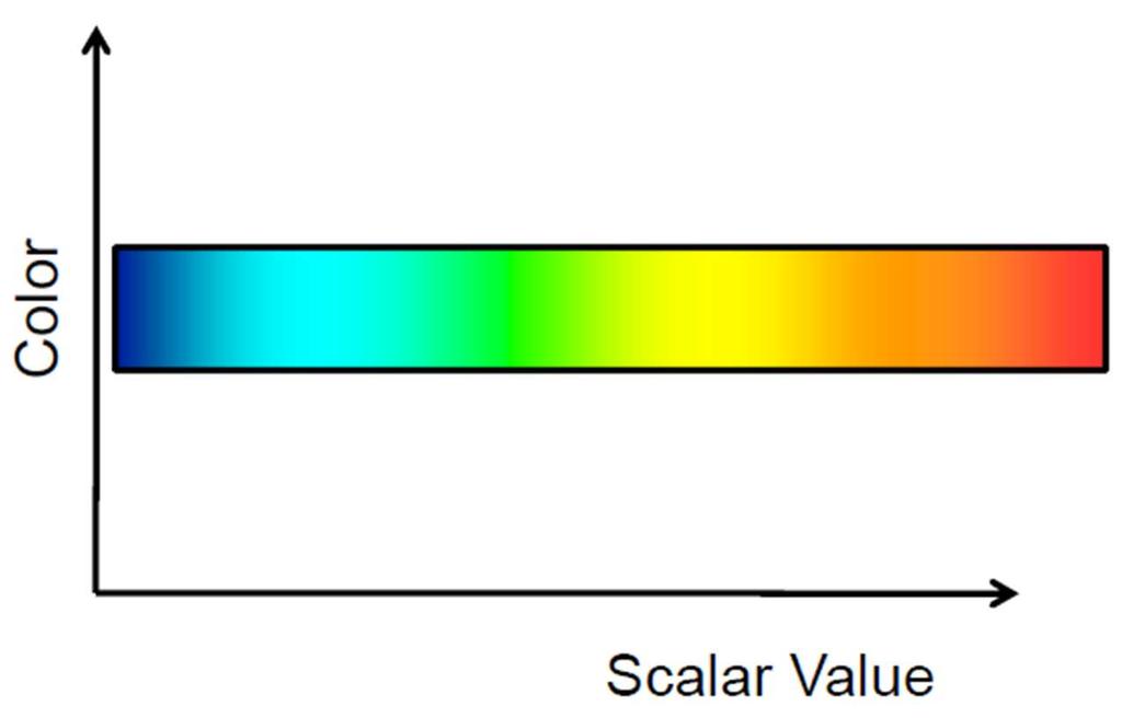 In Visualization, we Use the Concept of a Transfer Functionto set Color as a Function of