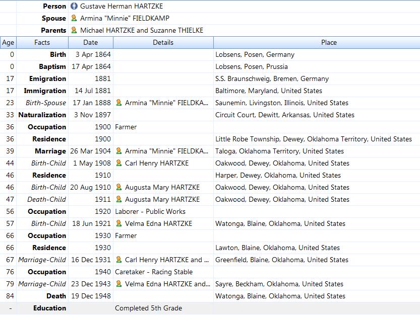 APP. 2 - COMPLETED TIMELINE The timeline only includes events we found that fall between Gustave s birth date and death date.