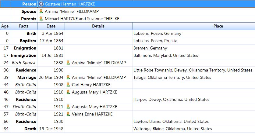From the research we have just completed, our timeline has numerous additions and we can fill out a number of items on a family group sheet for Gustave Hermann Hartzke: