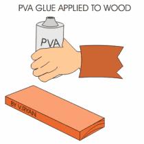 Glue When you manufacture a product using woods it