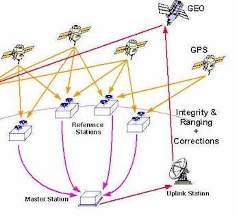 Existing/Planned Protection (1/13) System upgrades: GPS - System Modernisation More