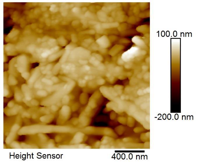 DCUBE-TUNA (Tunneling AFM) on Maghemite (γ-fe 2 O 3 ) Using Matlab export/import