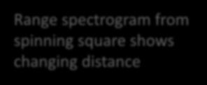 constant speed Range spectrogram from spinning square shows changing distance
