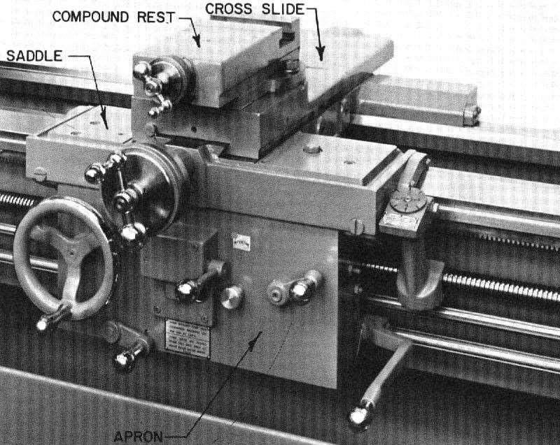 Used to move cutting tool along lathe bed.