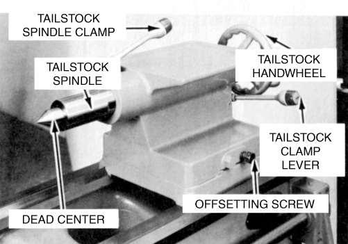 Upper and lower tailstock castings. Adjusted for taper or parallel turning by two screws set in base.