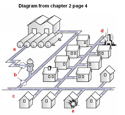 www.garyklinka.com Page 7 of 14 31. The letter a represents Use the above diagram for questions 31-35 32.